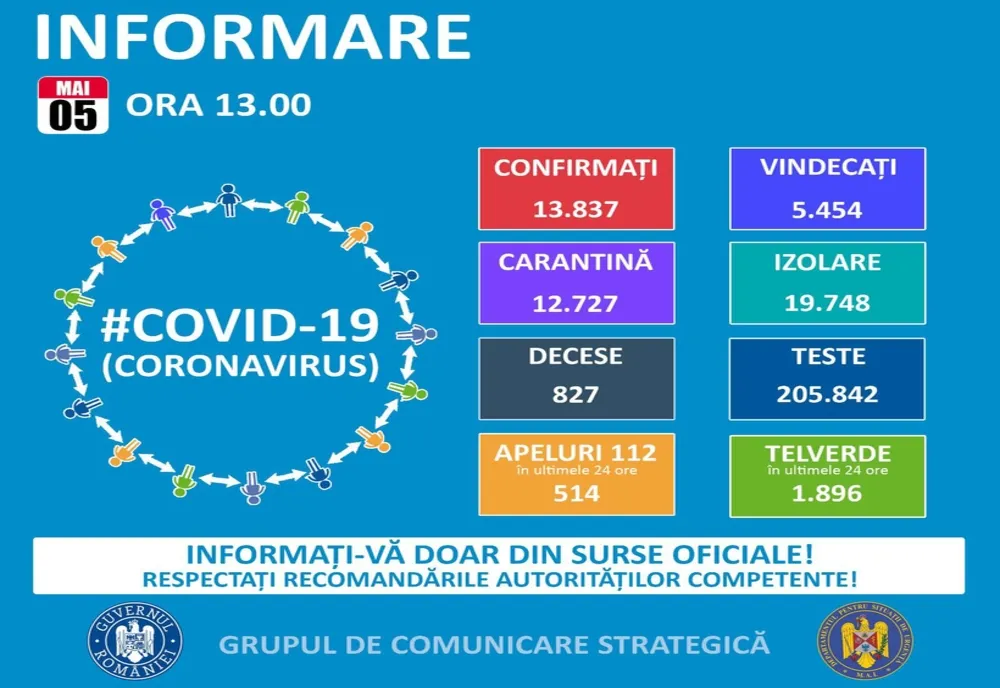 Numărul cazurilor de Covid-19 rămâne neschimbat în judeţul Harghita
