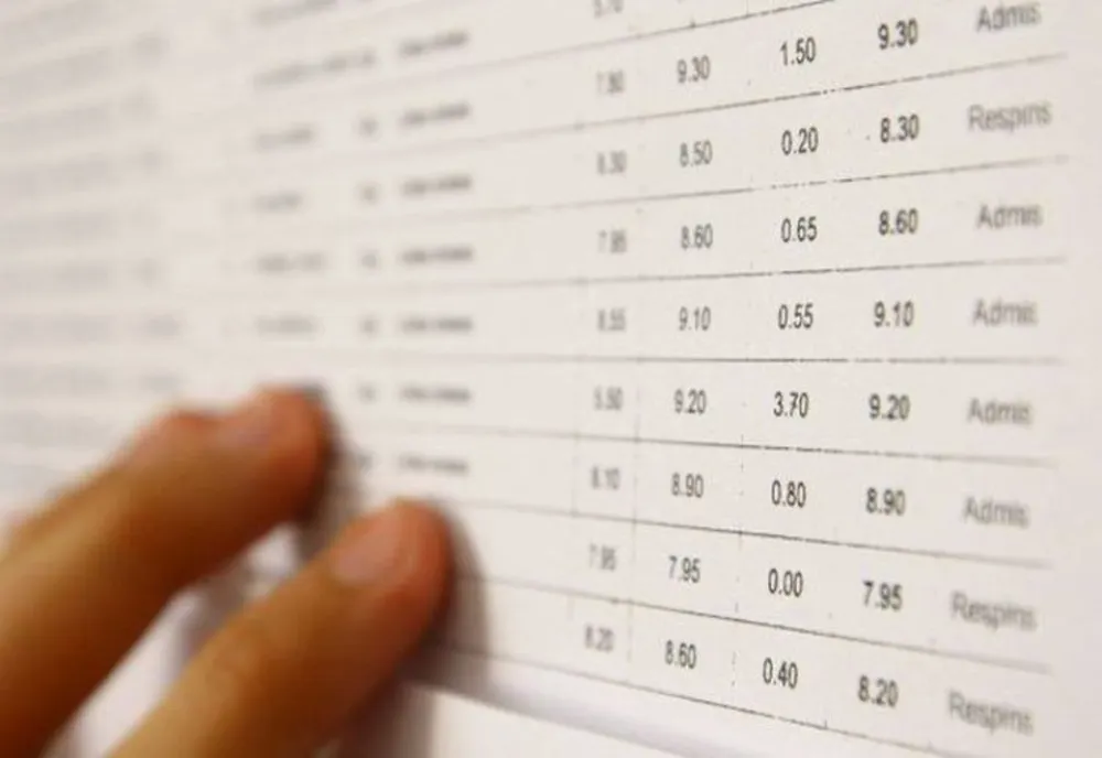 Evaluarea Națională 2022 în Harghita: 78,34% – rata de promovare înainte de contestații