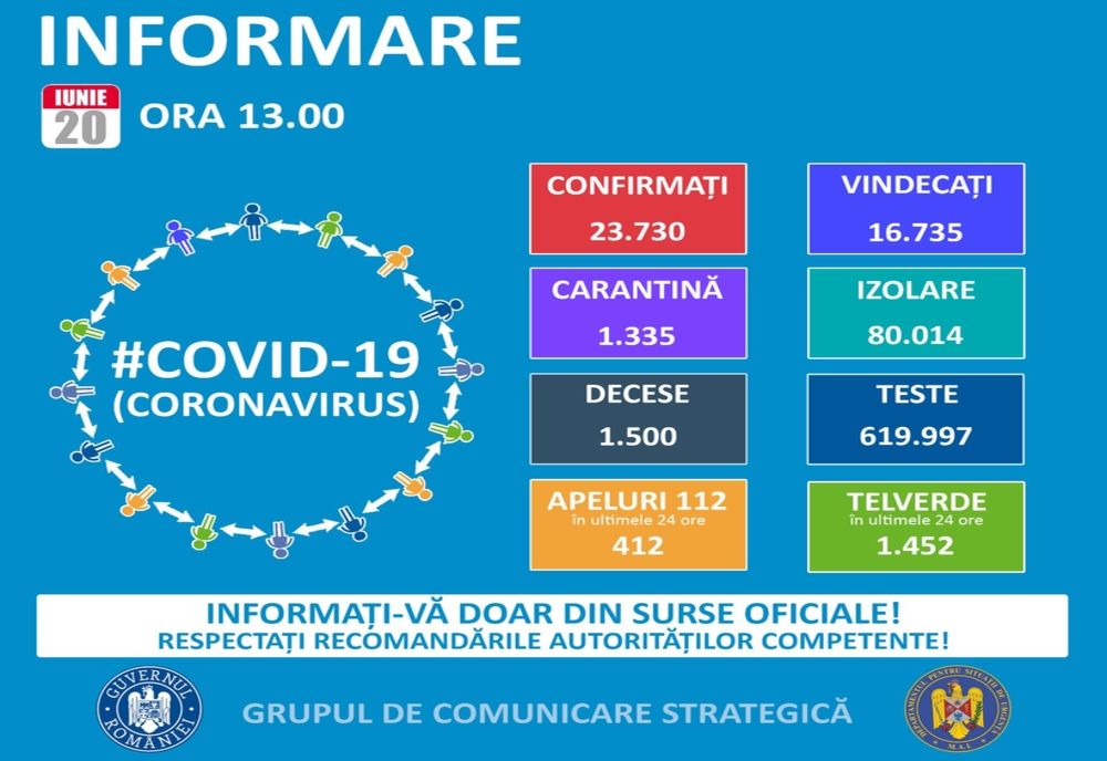 Încă 10 harghiteni infectaţi şi noi decese. Bilanţul împolnăvirilor a crescut la 262 