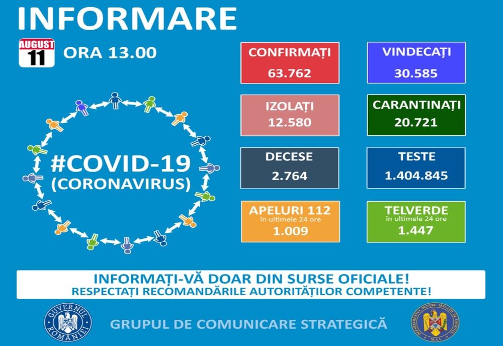 5 cazuri noi de infectare cu coronavirus, în județul Harghita!