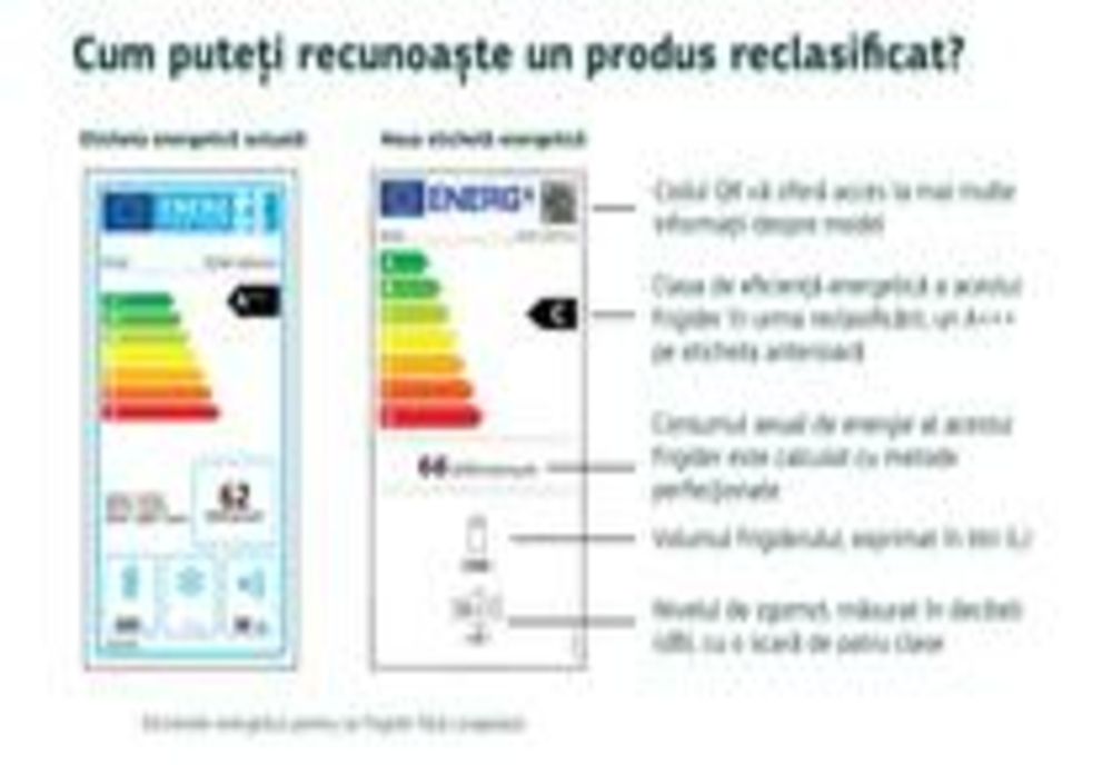Electrocasnicele au, de la 1 martie, o nouă etichetă energetică în UE