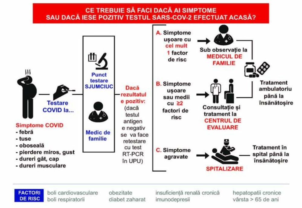 La SJU Miercurea Ciuc a început să funcţioneze un centru de testare pentru pacienţii COVID-19