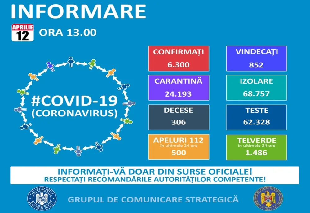 Un caz pe zi în județul Harghita. Bilanțul infecțiilor cu coronavirus ajunge la 7