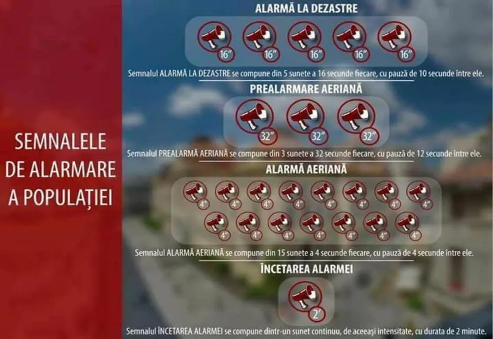 Ziua Internațională a Protecției Civile, marcată de exercițiul desfășurat la nivel național ”Miercurea Alarmelor”