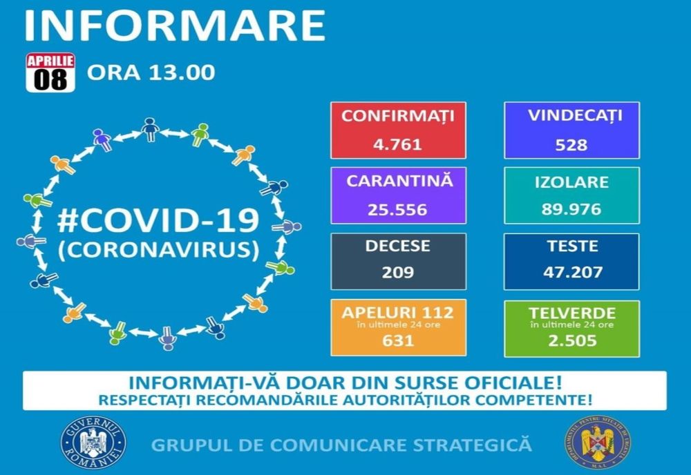 Numărul infectărilor cu virusul COVID-19, neschimbat în Harghita
