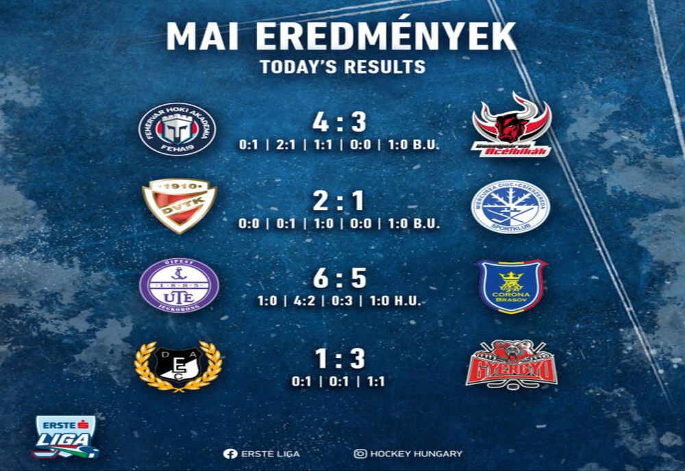 HOCHEI: Victorie pentru Gheorgheni, înfrângeri pentru Corona Brașov și Miercurea Ciuc, în Erste Liga